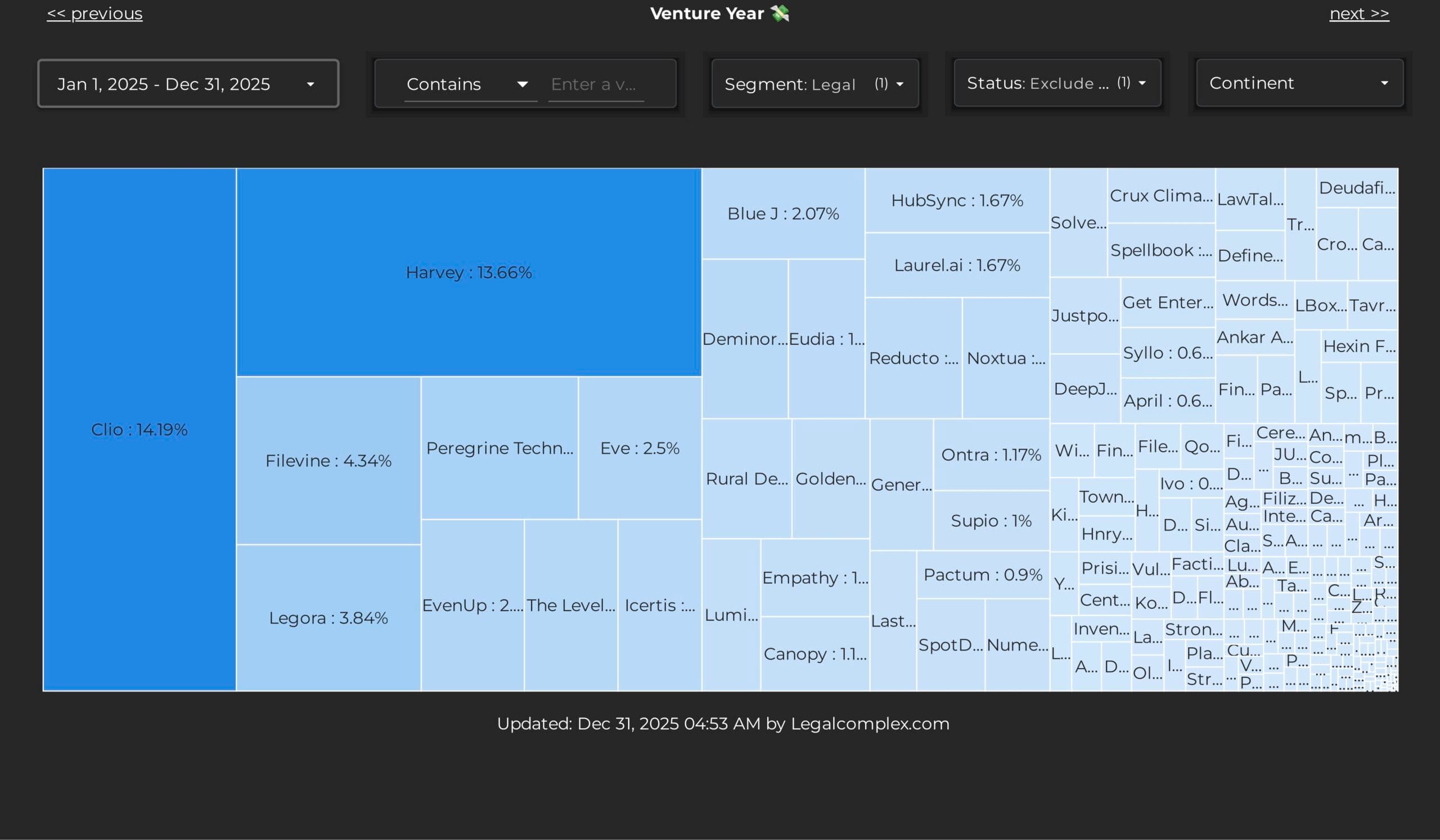 Spark_Max 2025 Legal Tree