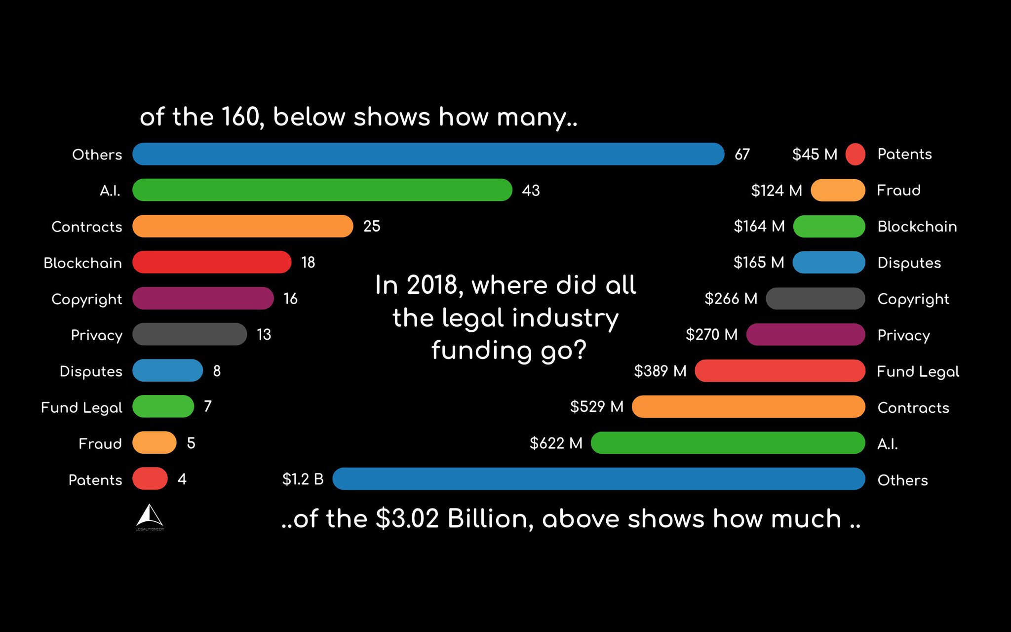 Market Investments 2018