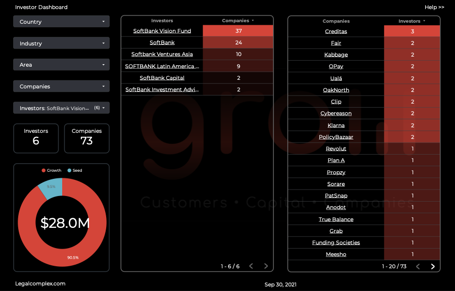 Grow-Softbank
