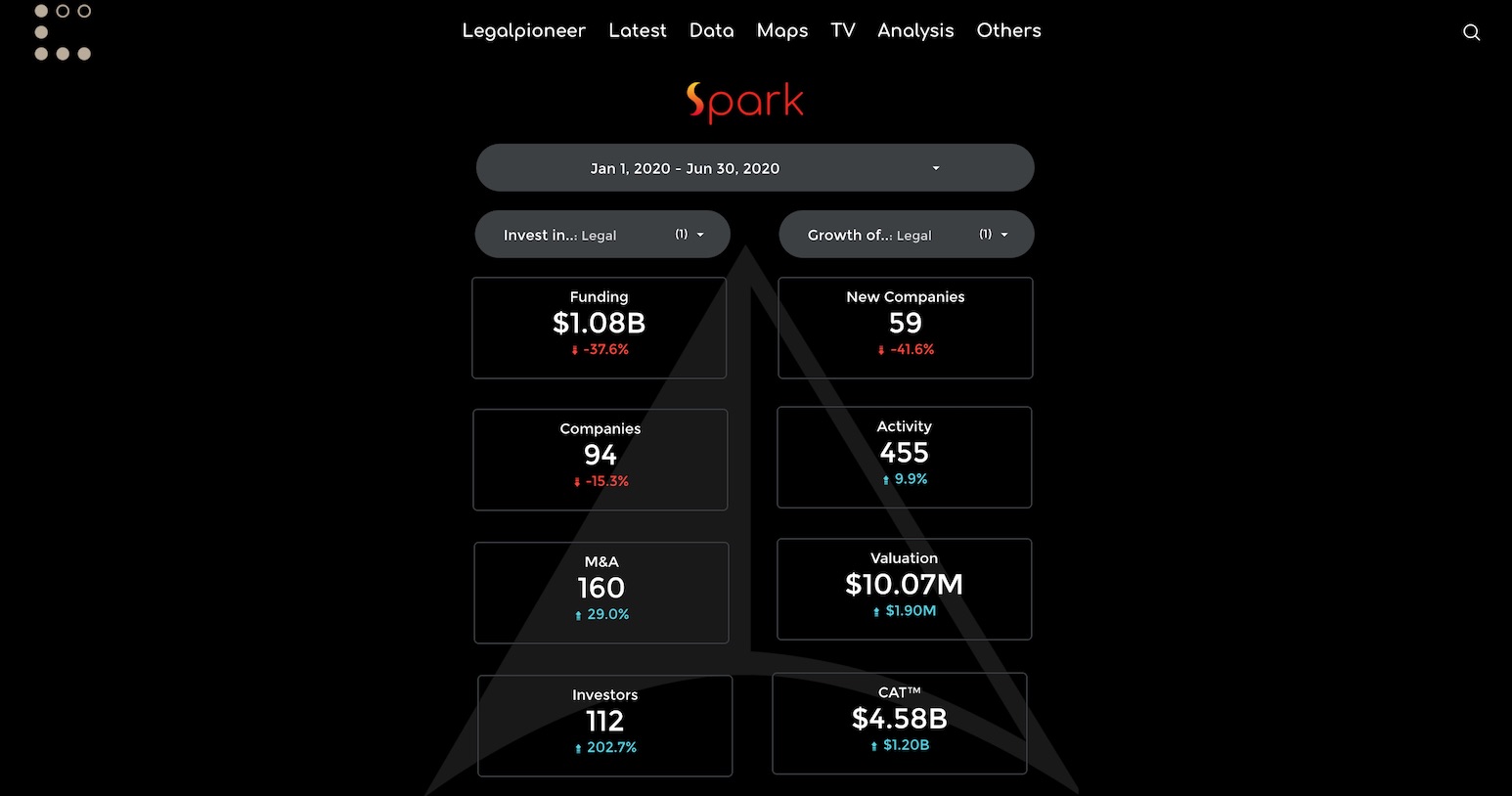 Spark 2020