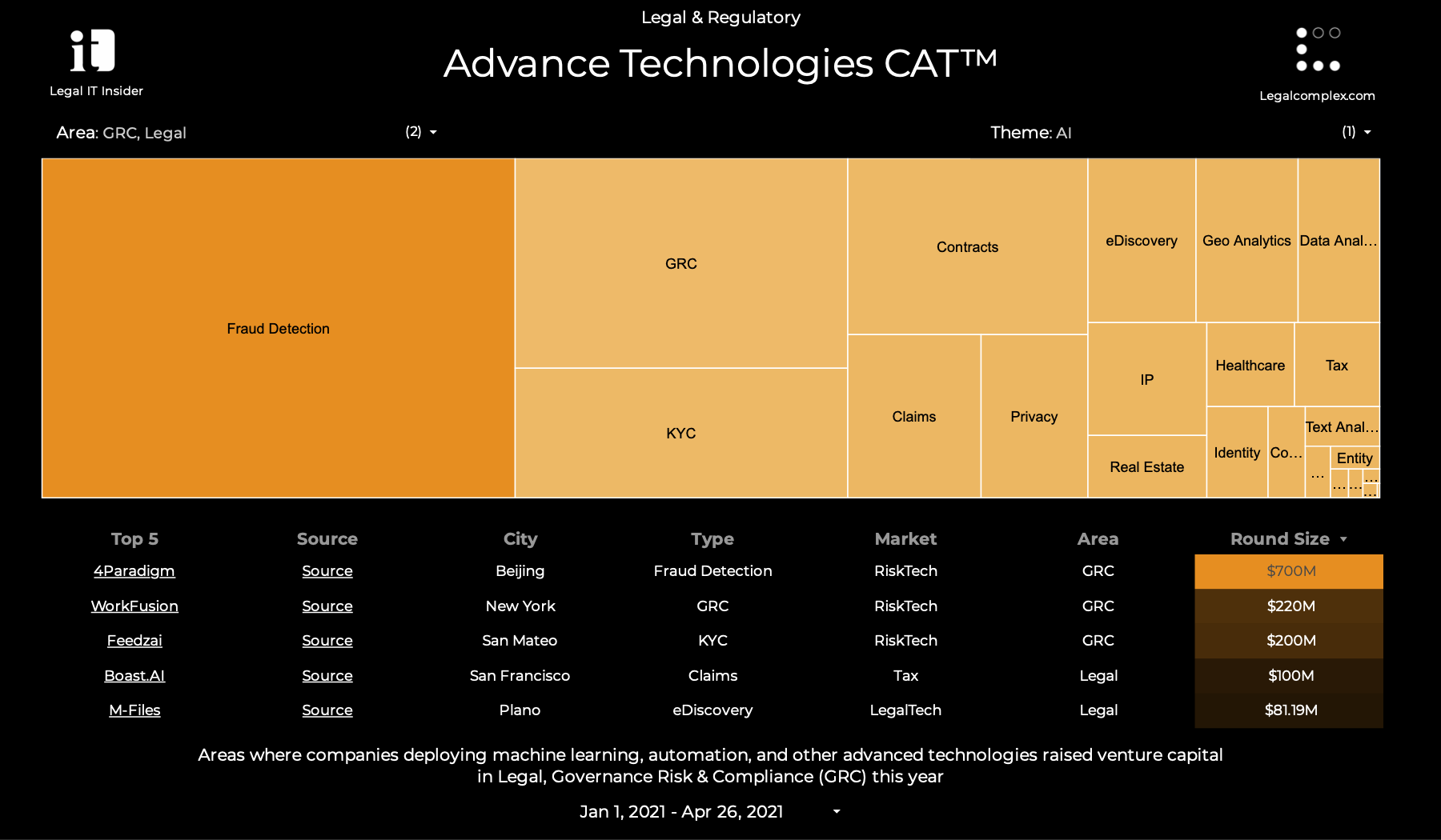 AI CAT 2021