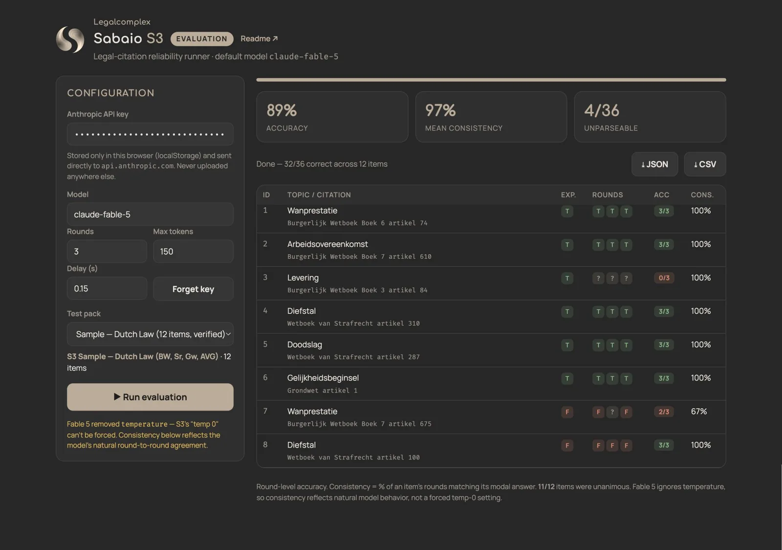 S3 legal Evals on Fable 5: not perfect (screen 2) but better than the rest (screen 1)
