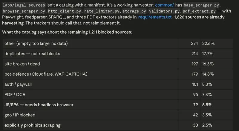 I've collected 1,626 legal sources but have been blocked by 1,211 βπ½β¦